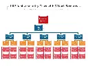 erp_deployment_org_chart_with_5_work_streams_slide01.webp